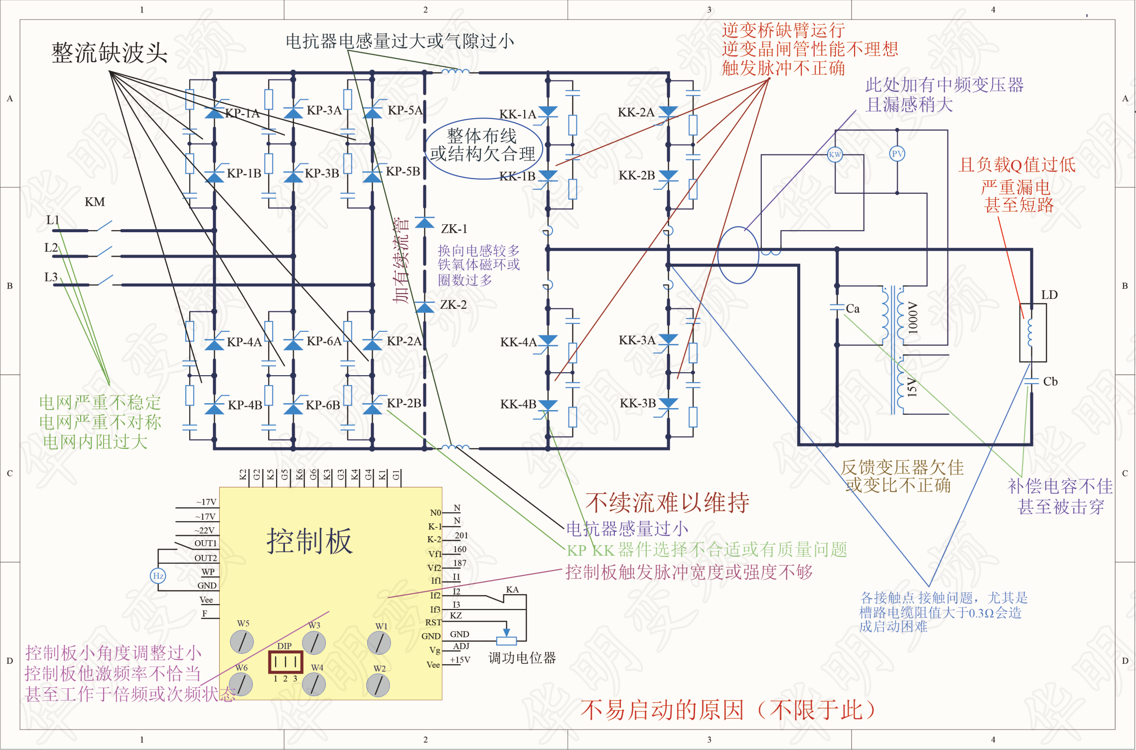HH601及难启动 HH601及难启动